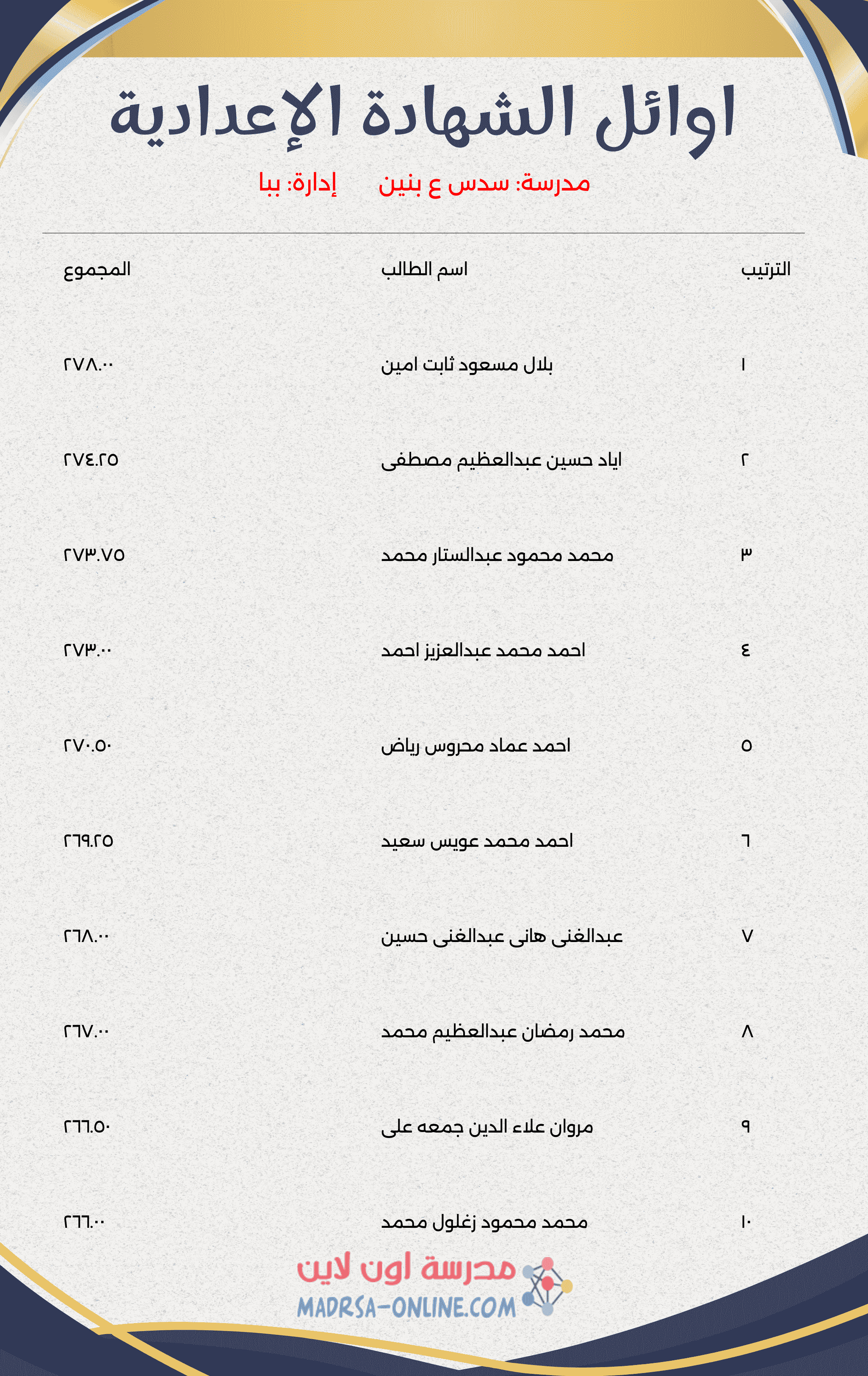 Top Students Certificate